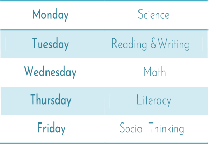 Monday   Science   Tuesday   Reading &Writing   Wednesday   Math   Thursday   Literacy   Friday   Social Thinking